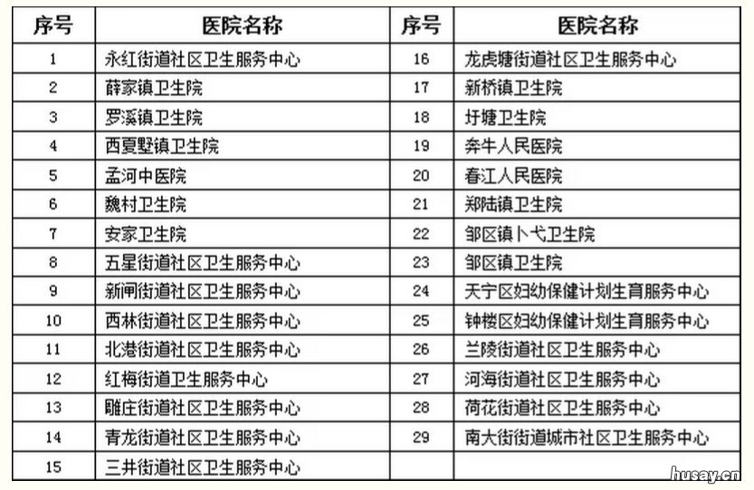 常州生育金常见问题解答 常州生育金报销流程