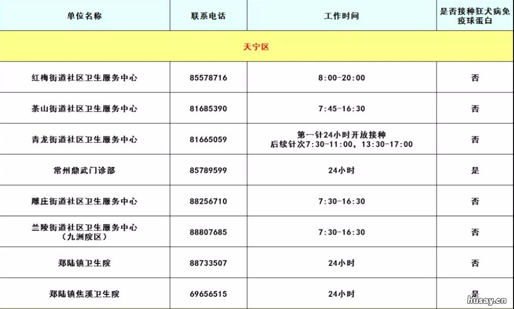 常州天宁区狂犬病暴露预防处置门诊名单 常州市狂犬病疫区吗