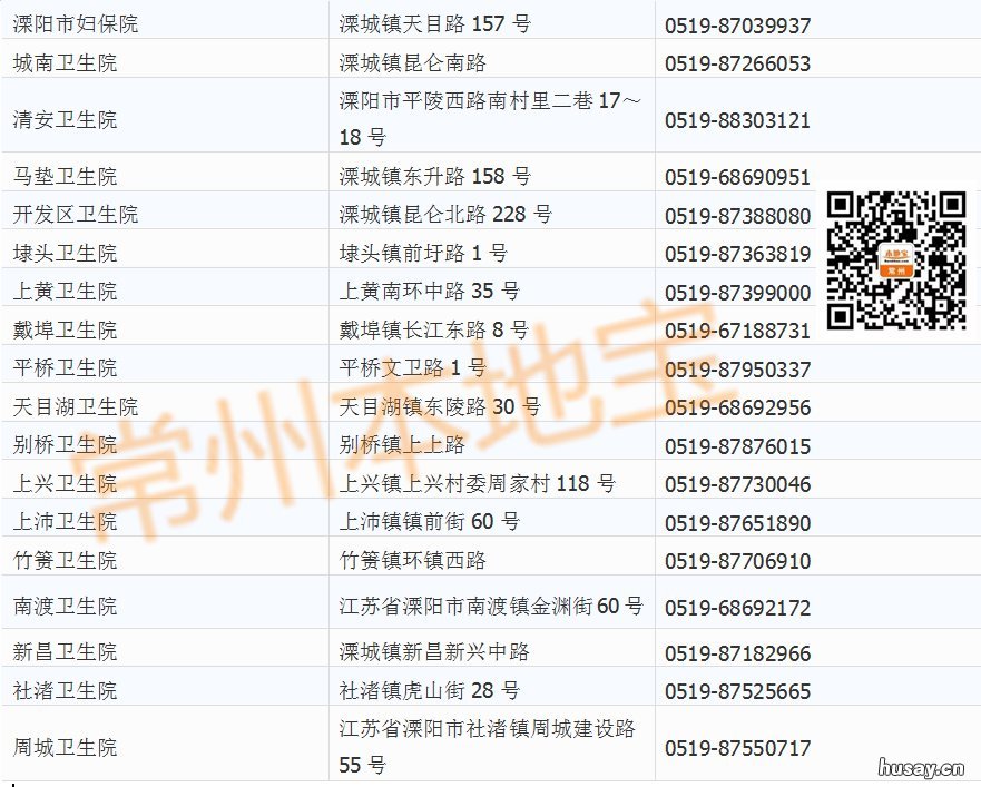 2022年常州溧阳宫颈癌疫苗接种地址电话 溧阳宫颈癌疫苗接种点