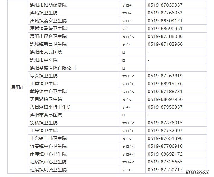 2020年常州溧阳儿童+新生儿+狂犬病+成人接种预防地址 常州2020年新生儿数量
