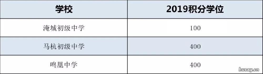 常州市武进区积分入学学位表 常州市武进区积分入学学位表格