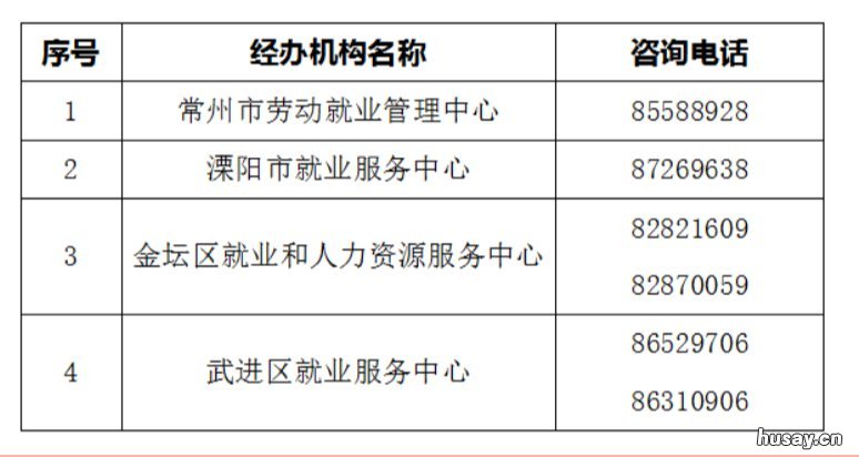 2020年常州失业保险稳岗返还补贴咨询电话 失业保险稳岗返还政策,实施期限延长至
