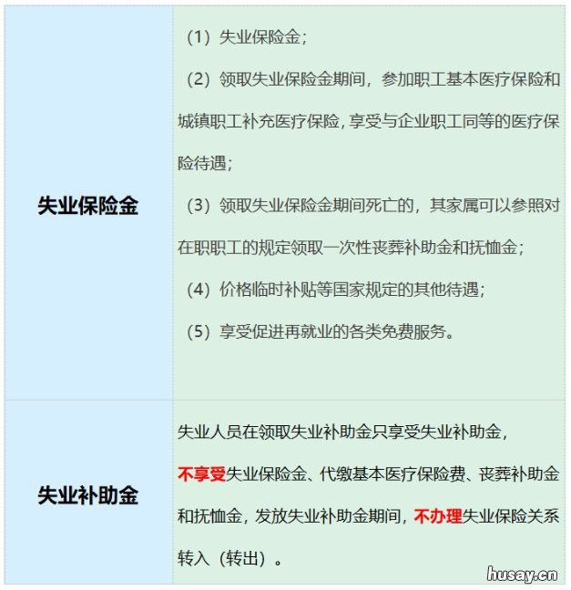 常州失业金和失业补助有什么区别 常州能领失业补助金吗?