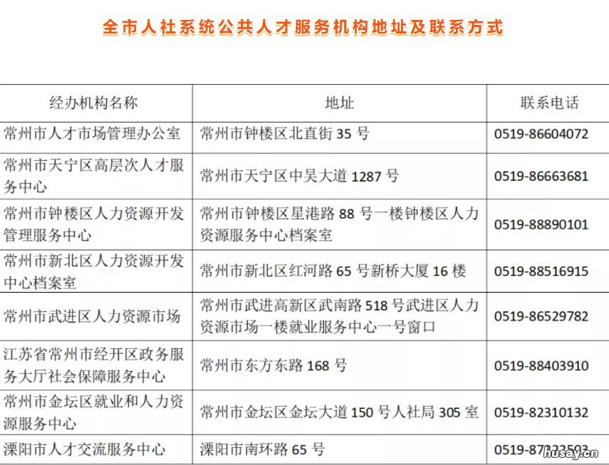 常州高校毕业生接收手续去哪办理 常州市毕业生档案接收地