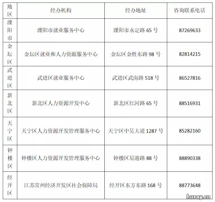 常州创业带动就业补贴申请app 常州大学生创业政府补贴