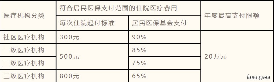 宜兴居民医保政策 宜兴职工医保政策