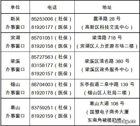 无锡医保咨询电话 无锡医保咨询电话人工