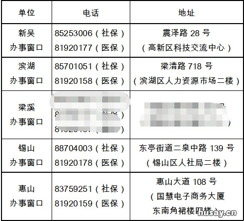 无锡市医保窗口查询地址及电话 无锡医保局电话号码查询
