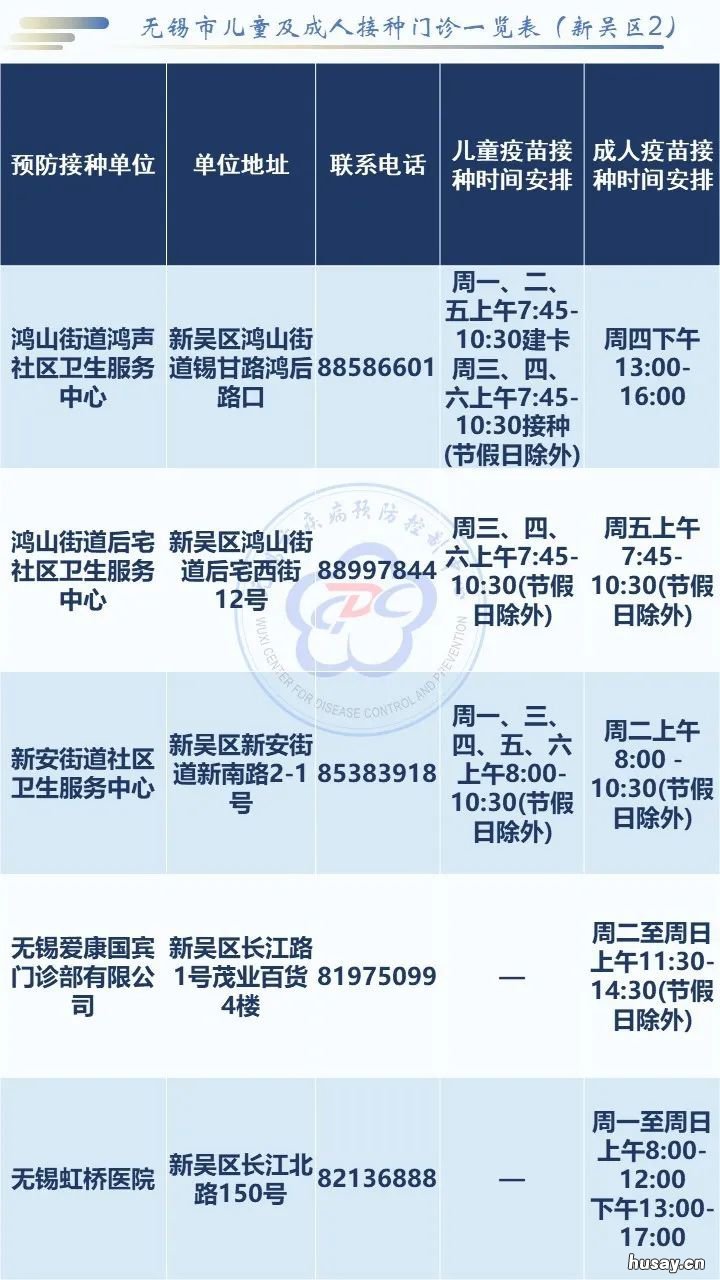 无锡社区卫生服务中心电话地址一览表 无锡街道卫生服务中心