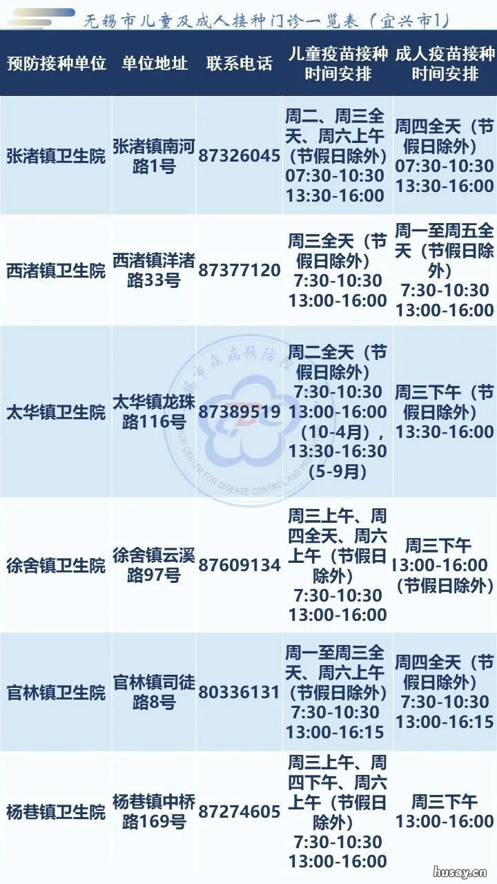 无锡社区卫生服务中心电话地址一览表 无锡街道卫生服务中心