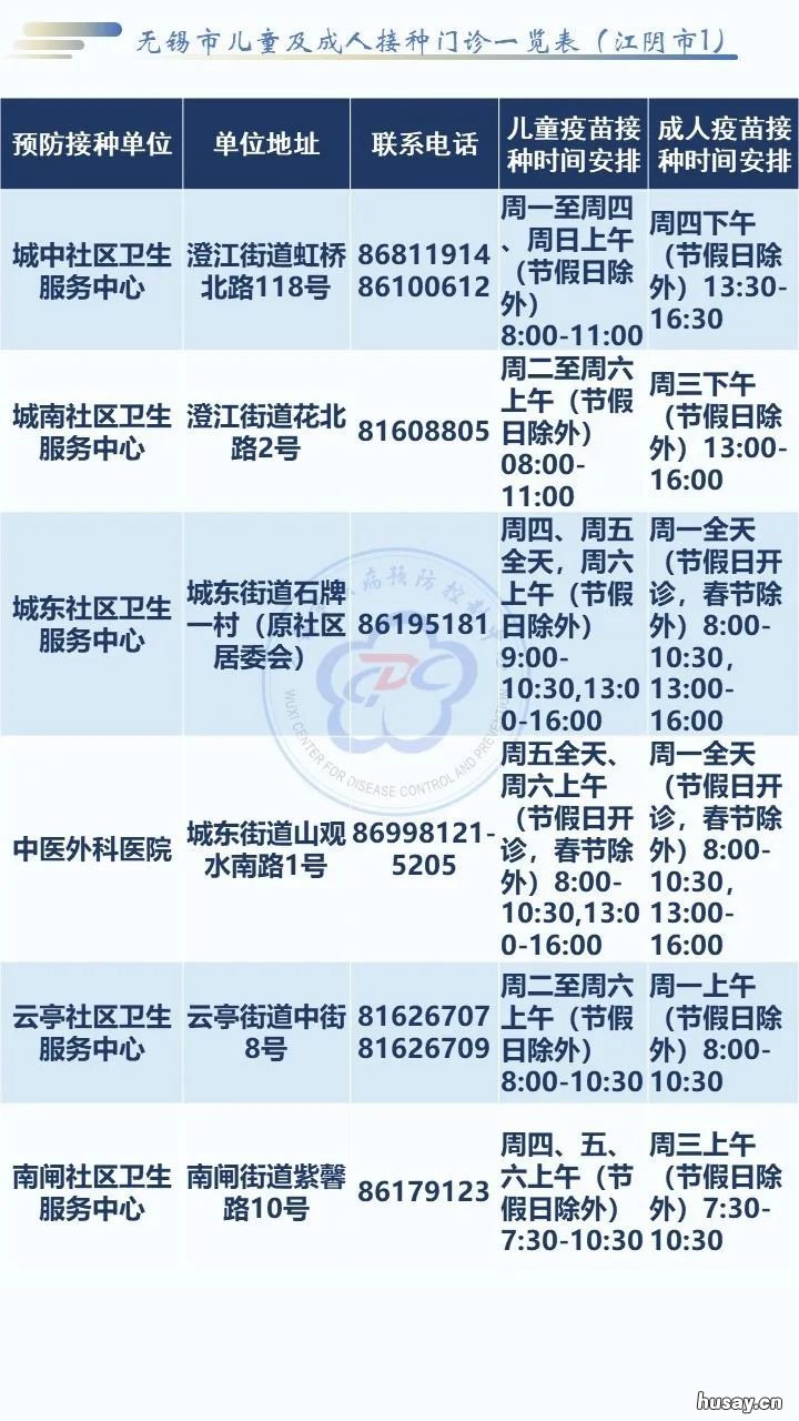 无锡社区卫生服务中心电话地址一览表 无锡街道卫生服务中心