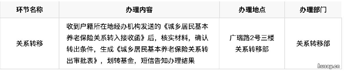 无锡城乡居民基本养老保险关系转出有什么条件？ 无锡居民社保