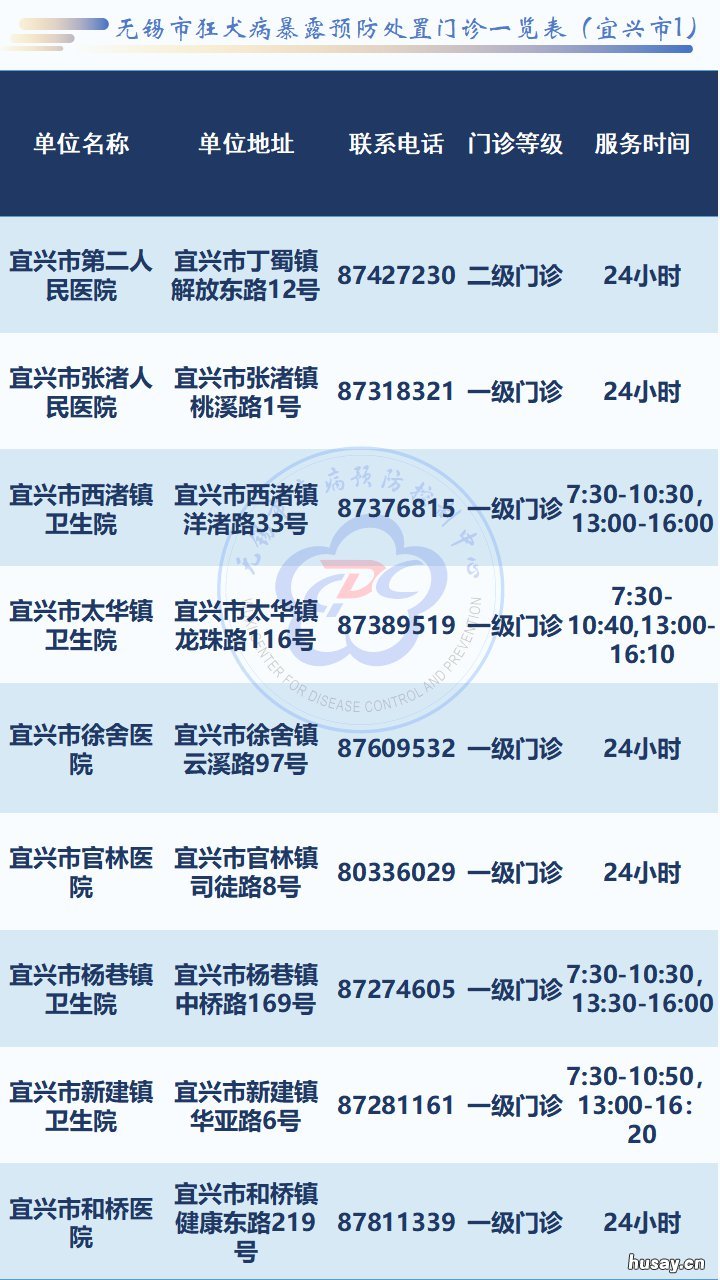 无锡狂犬病暴露处置门诊一览表 无锡有狂犬病病例吗