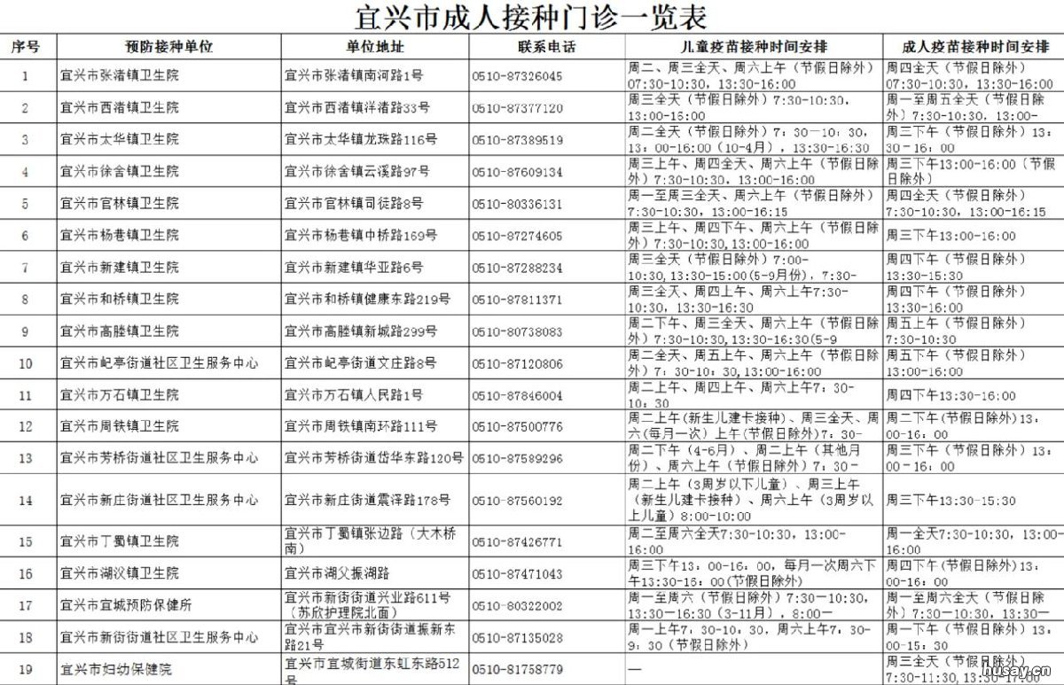 宜兴疫苗接种地址、电话、上班时间 宜兴儿童疫苗接种在哪里