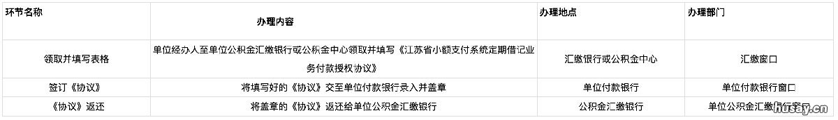 无锡公积金单位小额托收业务办理流程 无锡小额公积金提取中介