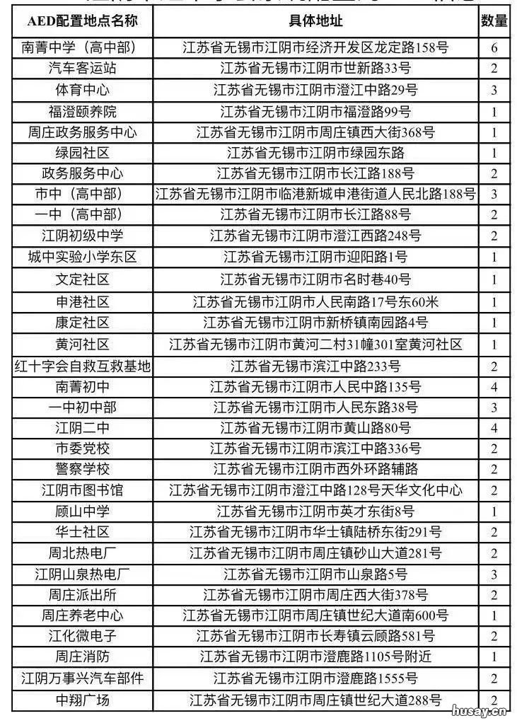 江阴AED自动体外除颤仪配置点一览