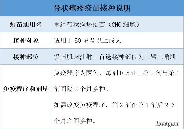 无锡带状疱疹疫苗常见问题解答 带状疱带状疱疹疫苗