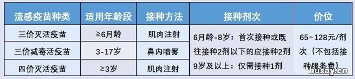 无锡流感疫苗免费接种吗? 无锡流感疫苗免费接种吗最新