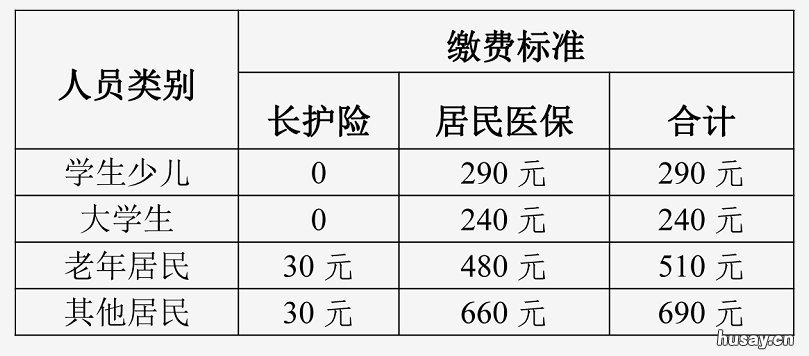 2022江阴居民医保缴费标准 2020年江阴医保缴费标准