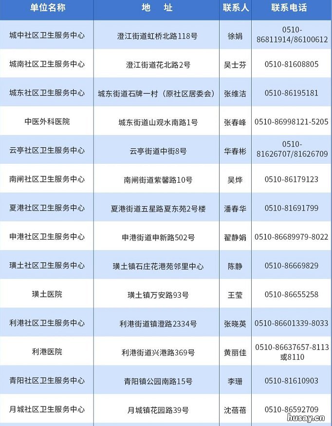 江阴新冠疫苗在哪接种? 江阴市新冠疫苗接种