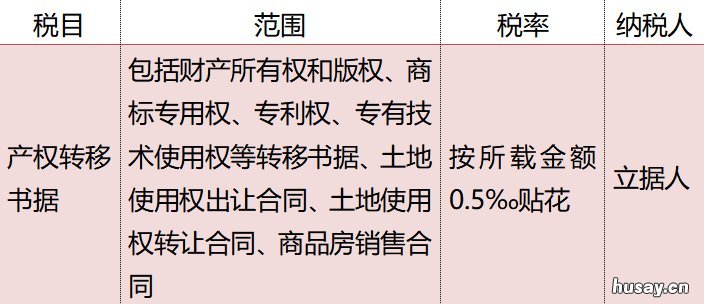 无锡父母将房屋赠与子女要交什么税 父母怎样赠送房屋与子女
