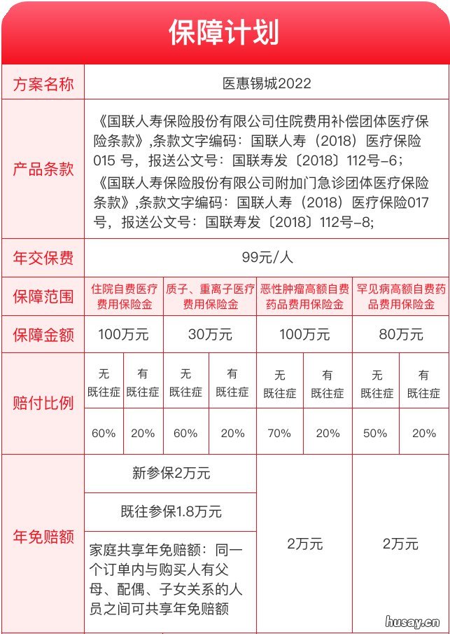 无锡医惠锡城商业医疗保险一年多少钱? 无锡医惠保保险