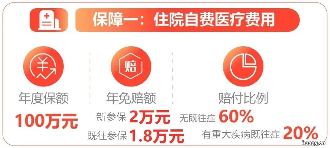 无锡医惠锡城商业医疗保险怎么参保 医惠锡城保哪些