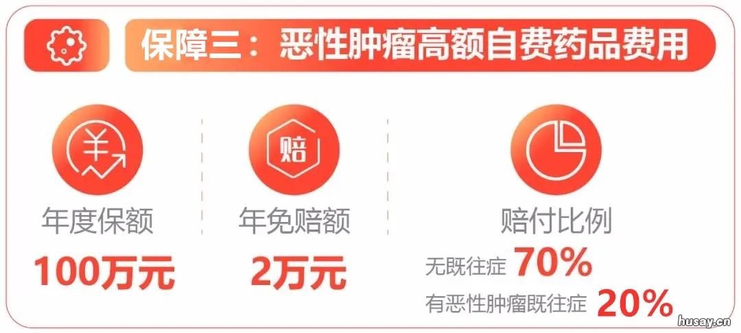 无锡医惠锡城商业医疗保险怎么参保 医惠锡城保哪些