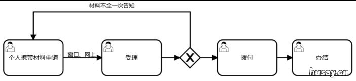 无锡生育津贴申请办理对象+材料+流程 无锡申请生育津贴需要提供什么材料