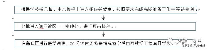 2021无锡一女中初中部第二针新冠疫苗接种时间+地点+流程 无锡市一女中分数线2021