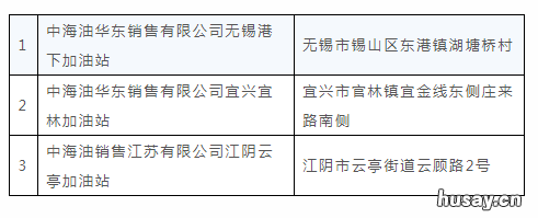 2020无锡中海油夜间加油优惠 中海油周末优惠