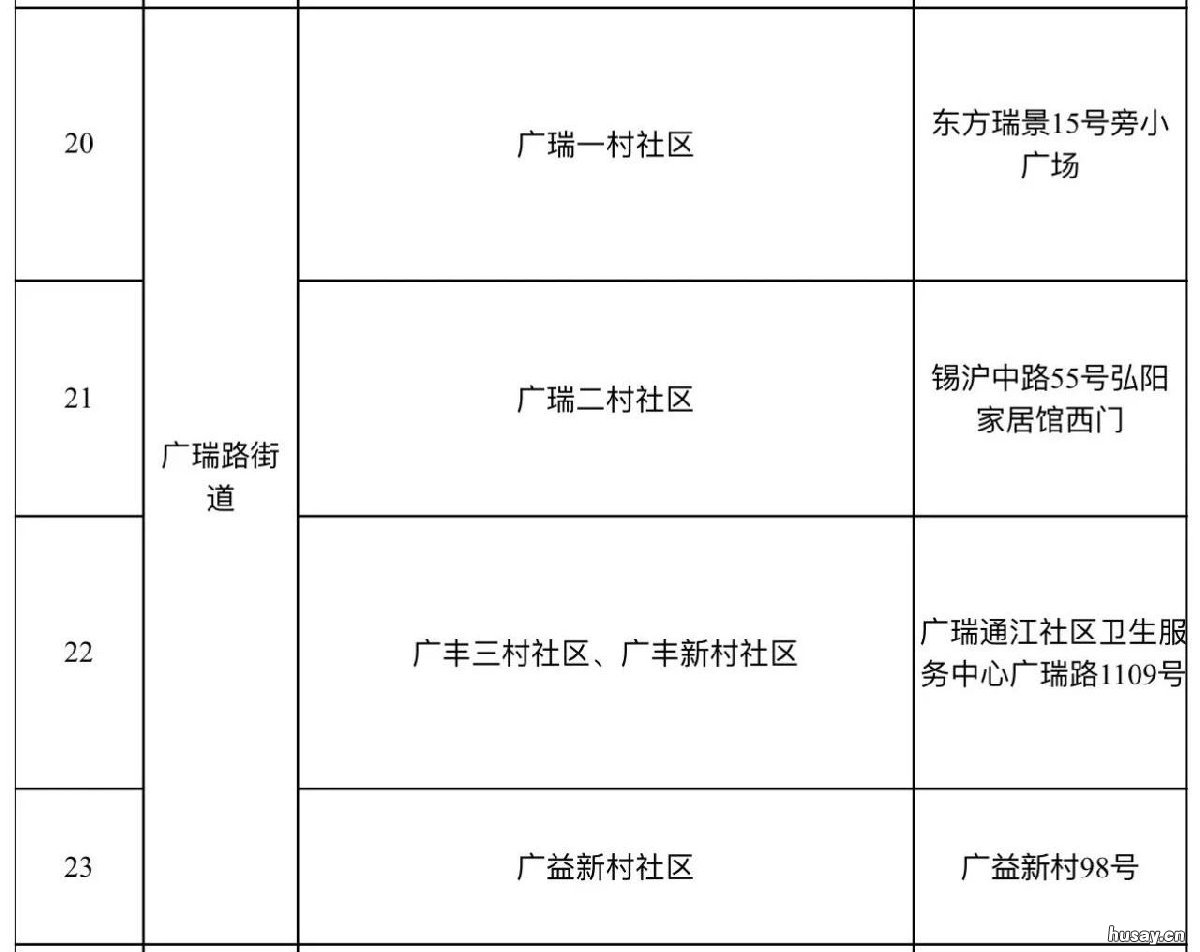2021无锡梁溪区全员核酸检测集中采样点地址 无锡核酸检测安排