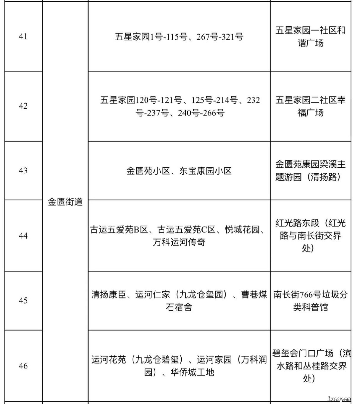 2021无锡梁溪区全员核酸检测集中采样点地址 无锡核酸检测安排