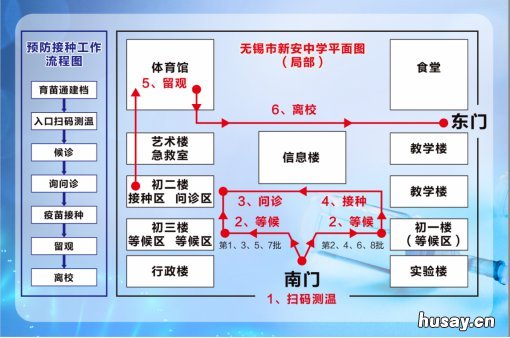 2021无锡市新安中学疫苗接种安排 无锡新安新冠疫苗接种点