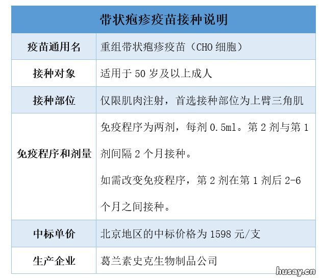 无锡带状疱疹疫苗可以用医保卡支付吗？ 带状疱疹疫苗可以用医保吗