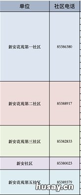 无锡新吴区及各街道疫情防控应急指挥部电话 无锡市新吴区疫情防控中心电话