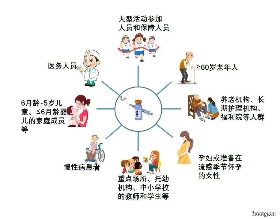 2021无锡胡埭镇卫生院流感疫苗到苗消息+接种时间