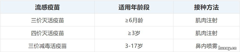 2021江阴有没有鼻喷流感疫苗？ 江阴有三针疫苗吗