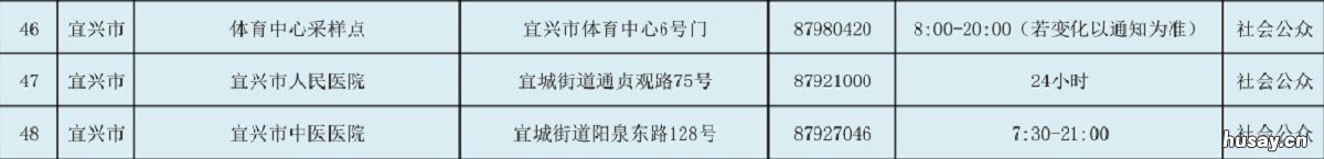 宜兴市新冠病毒检测采样服务点地址+电话 宜兴新冠状病毒为什么不公布