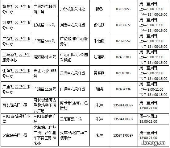 2022无锡省外返锡人员免费核酸检测点地址+电话 无锡 加急 核酸