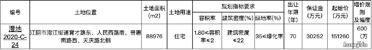 江阴最新土拍 2020江阴土拍公告 江阴土拍网