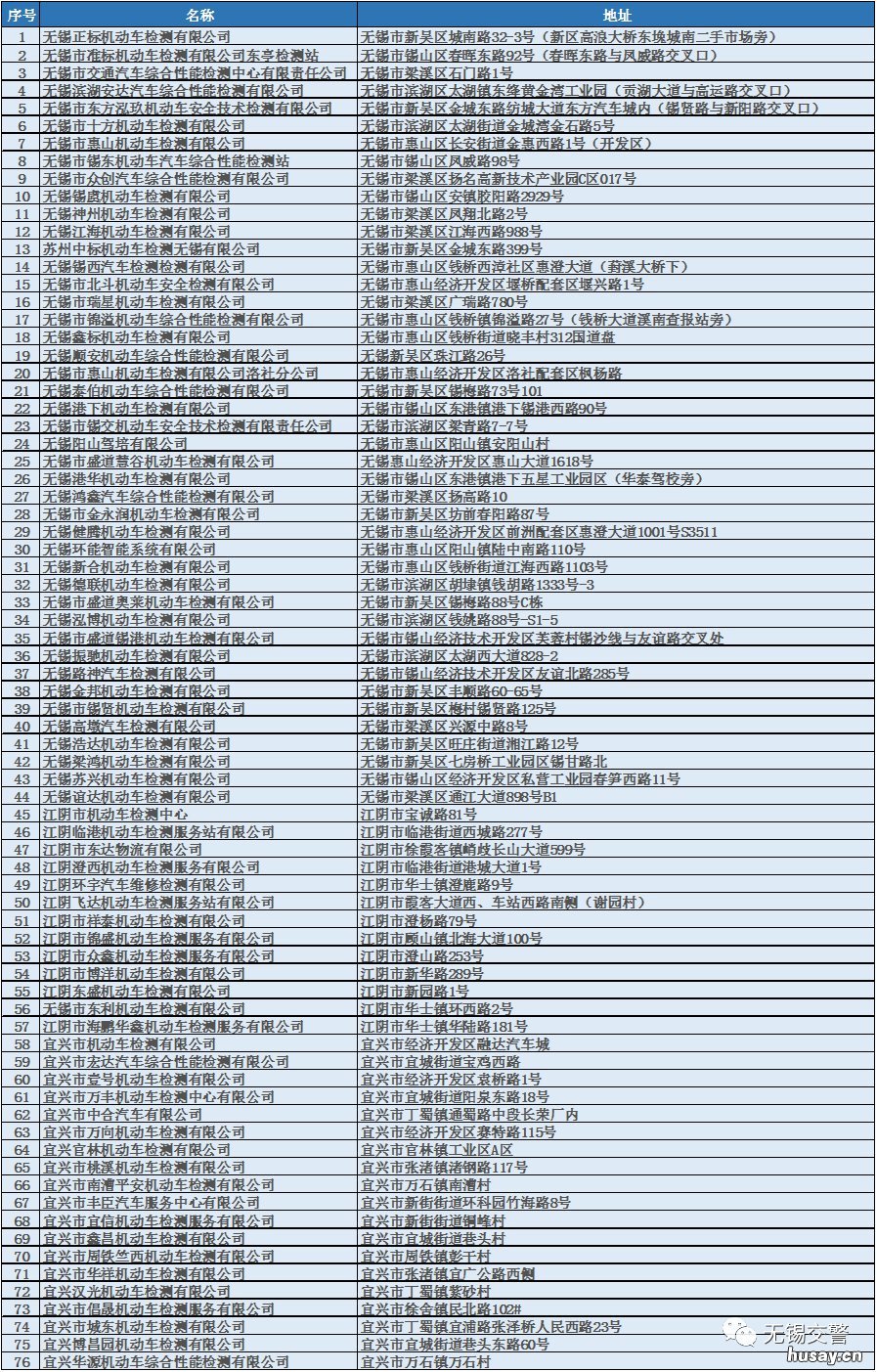 无锡市机动车检验机构名单地址一览 无锡机动车检验合格标志