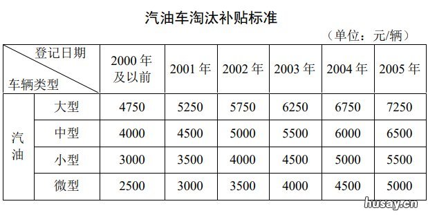 无锡部分高排放车辆提前报废补贴怎么领 无锡机动车提前报废有补贴吗