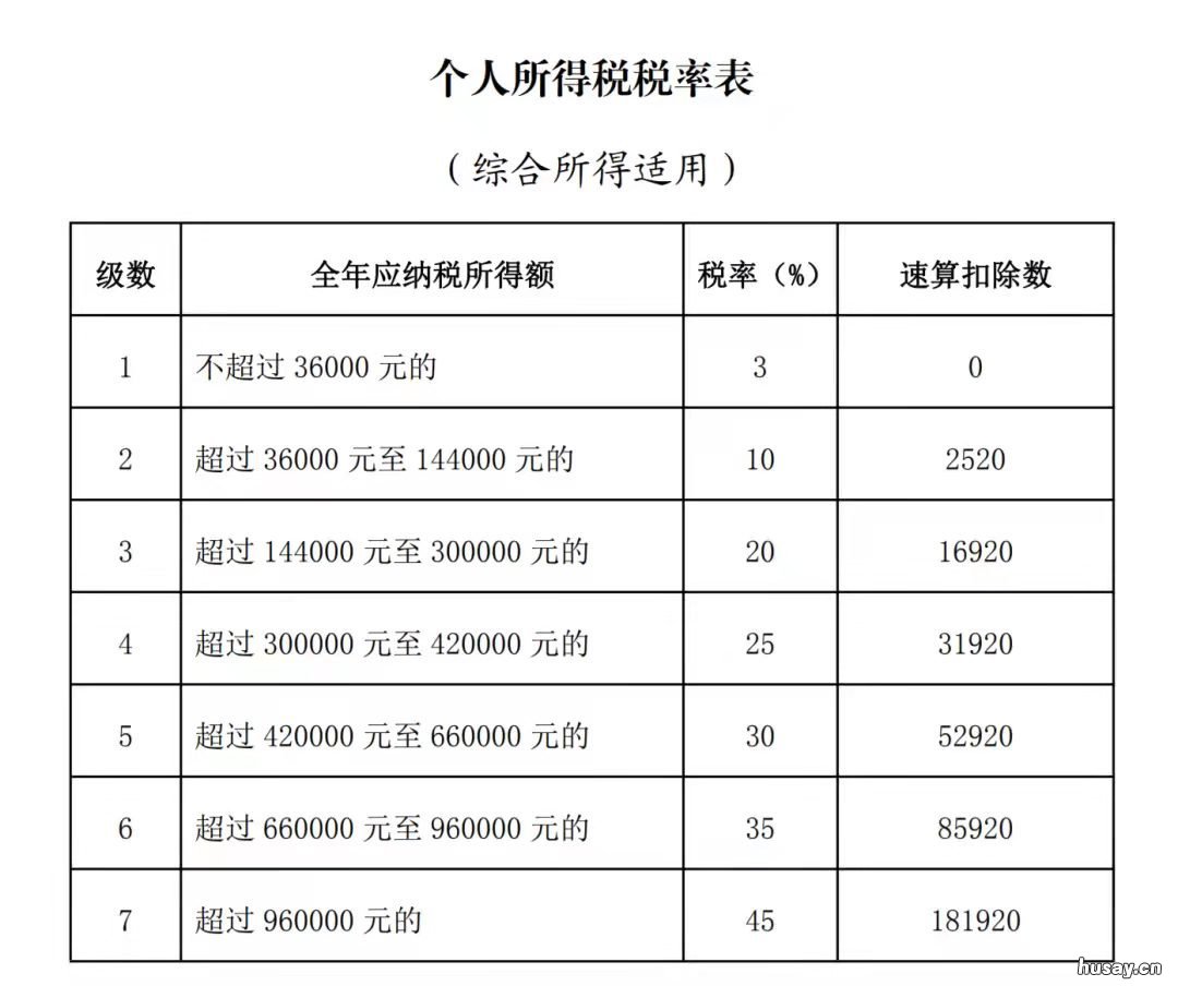 无锡个人所得税征收标准+项目 无锡市个人所得税