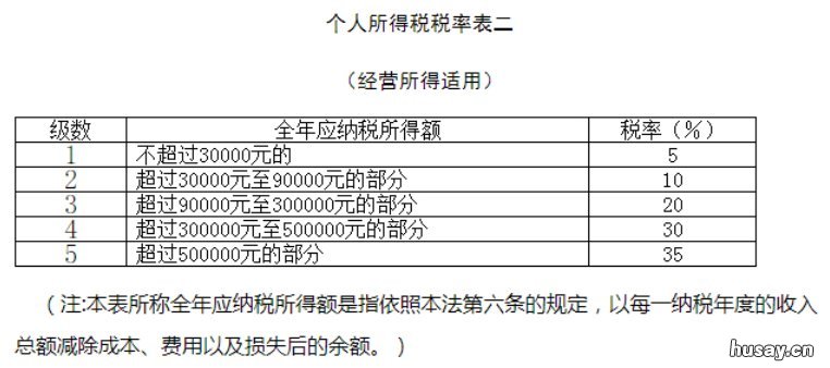 无锡个人所得税征收标准+项目 无锡市个人所得税