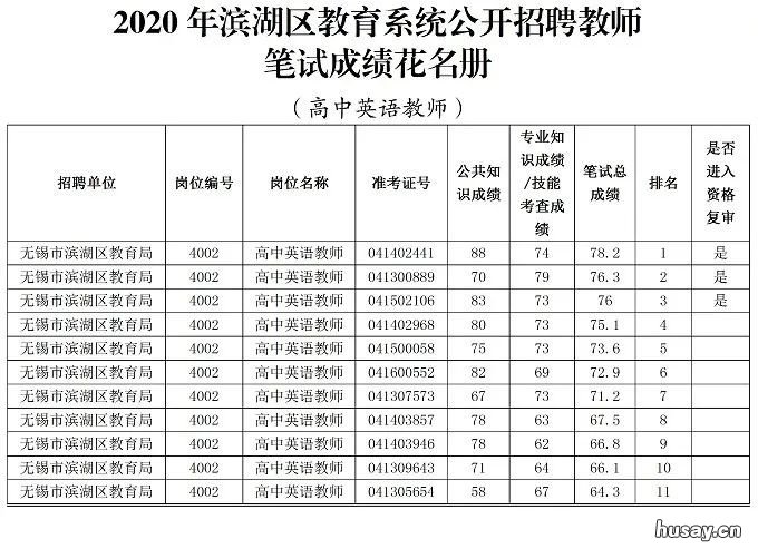 2020无锡滨湖区教育系统公开招聘教师资格复审公告 无锡滨湖区教育信息网