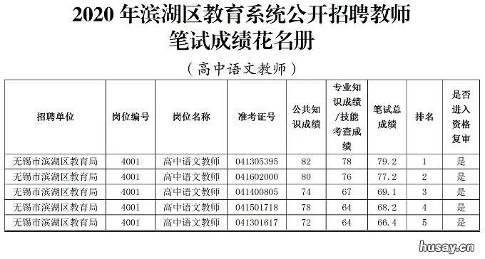 2020无锡滨湖区教育系统公开招聘教师资格复审公告 无锡滨湖区教育信息网