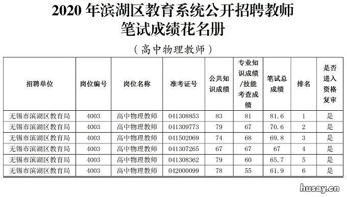 2020无锡滨湖区教育系统公开招聘教师资格复审公告 无锡滨湖区教育信息网
