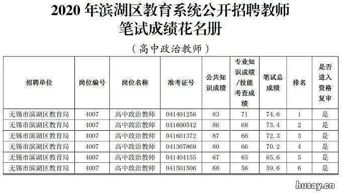 2020无锡滨湖区教育系统公开招聘教师资格复审公告 无锡滨湖区教育信息网