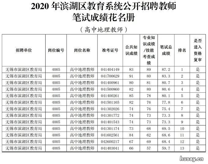 2020无锡滨湖区教育系统公开招聘教师资格复审公告 无锡滨湖区教育信息网